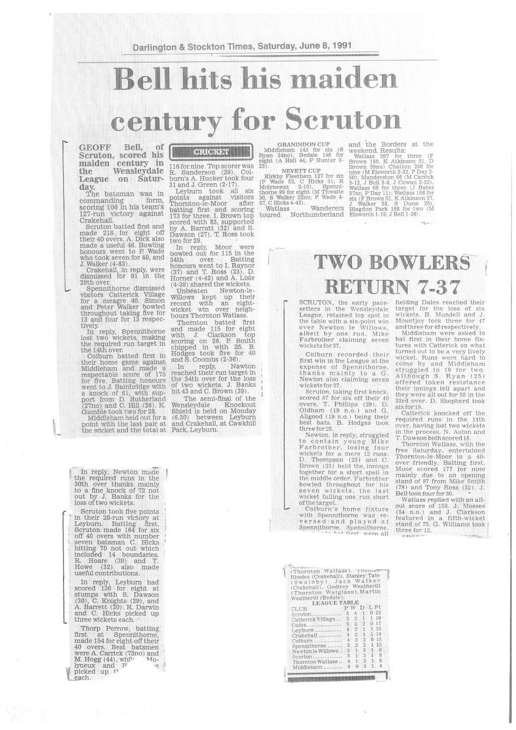 Early headlines 1991